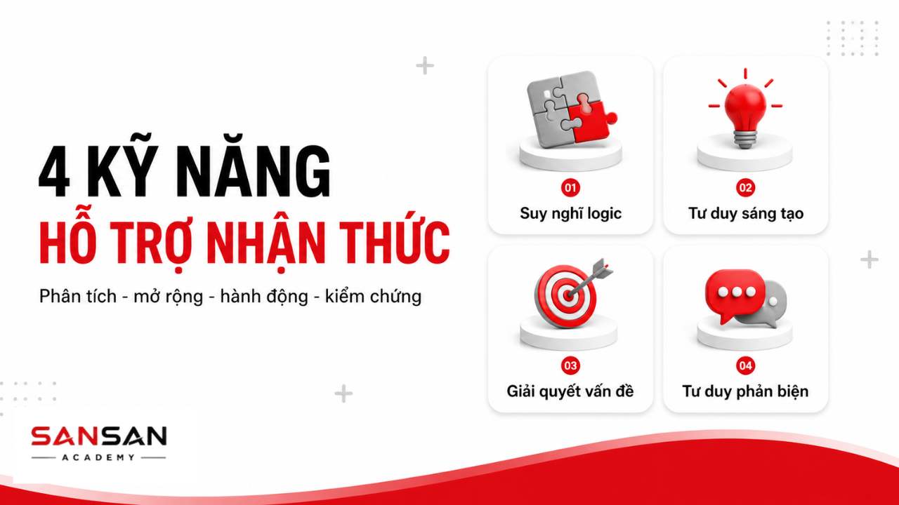 Bốn kỹ năng hỗ trợ nhận thức gồm suy nghĩ logic, tư duy sáng tạo, giải quyết vấn đề và tư duy phản biện.