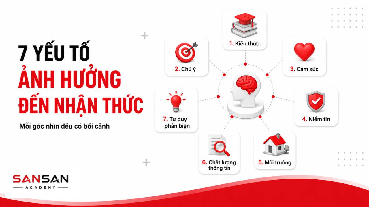 Bảy yếu tố ảnh hưởng đến nhận thức gồm kiến thức, sự chú ý, cảm xúc, niềm tin, môi trường, chất lượng thông tin và tư duy phản biện.