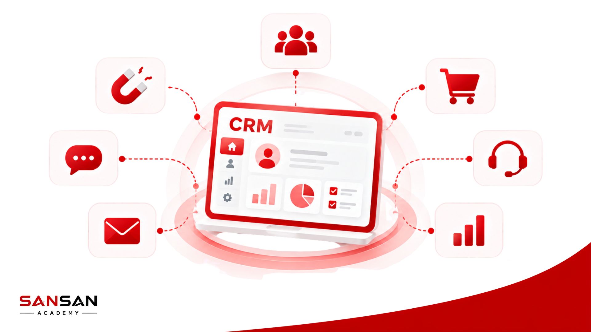 CRM quản lý tập trung thông tin khách hàng, tương tác, bán hàng, chăm sóc và dữ liệu phục vụ phân tích