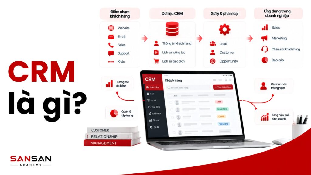 CRM là hệ thống quản lý dữ liệu, tương tác và quan hệ khách hàng phục vụ Marketing, Sales và chăm sóc khách hàng