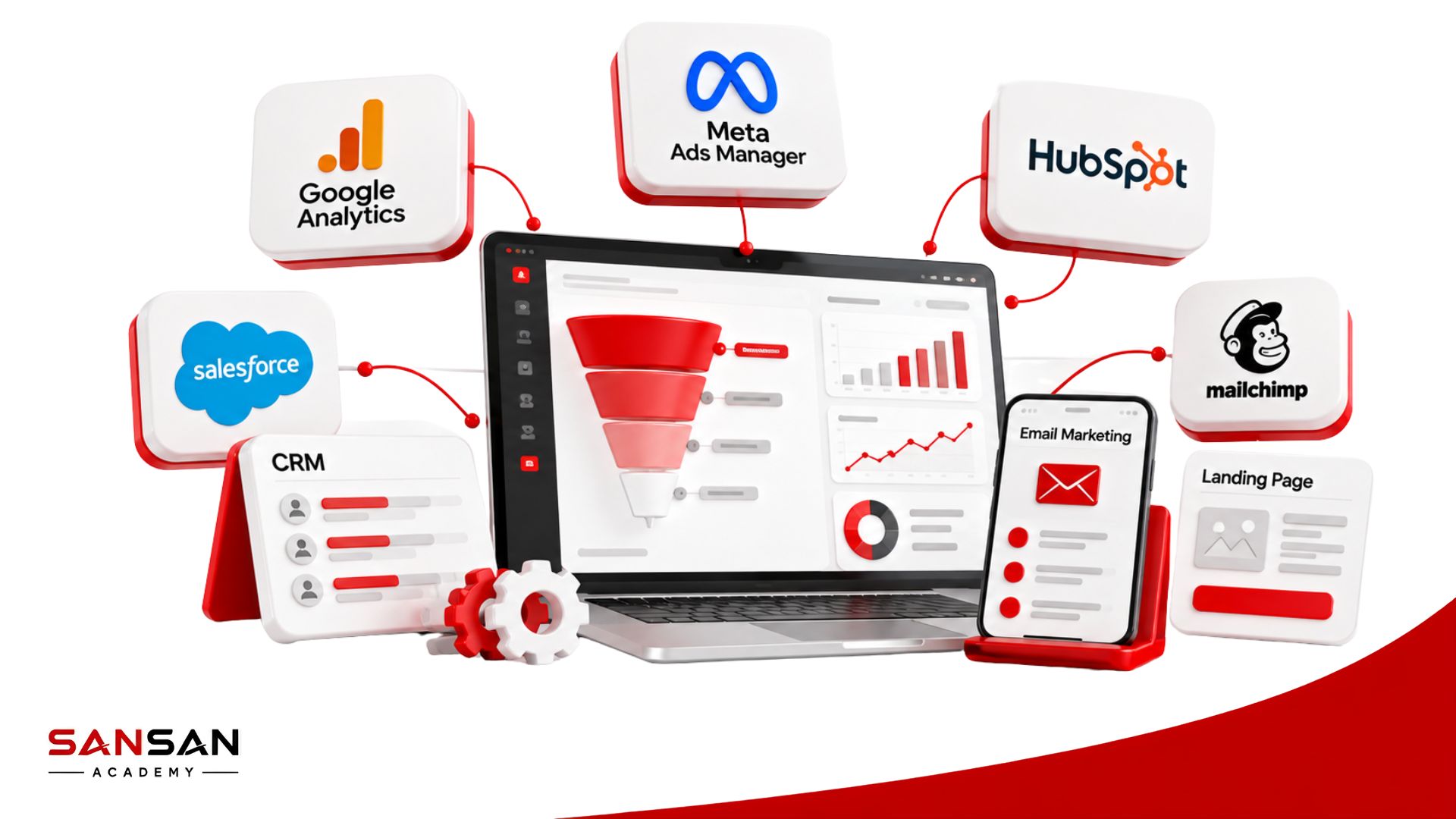 Các công cụ hỗ trợ quản lý phễu Marketing gồm Google Analytics, Meta Ads Manager, HubSpot, Salesforce, Mailchimp và CRM