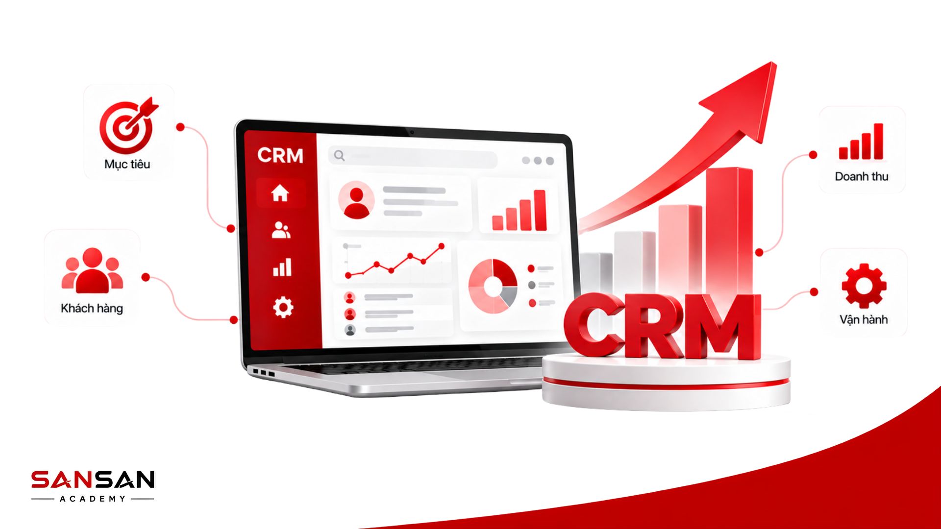 Triển khai CRM cần gắn mục tiêu, dữ liệu khách hàng, quy trình vận hành và kết quả kinh doanh