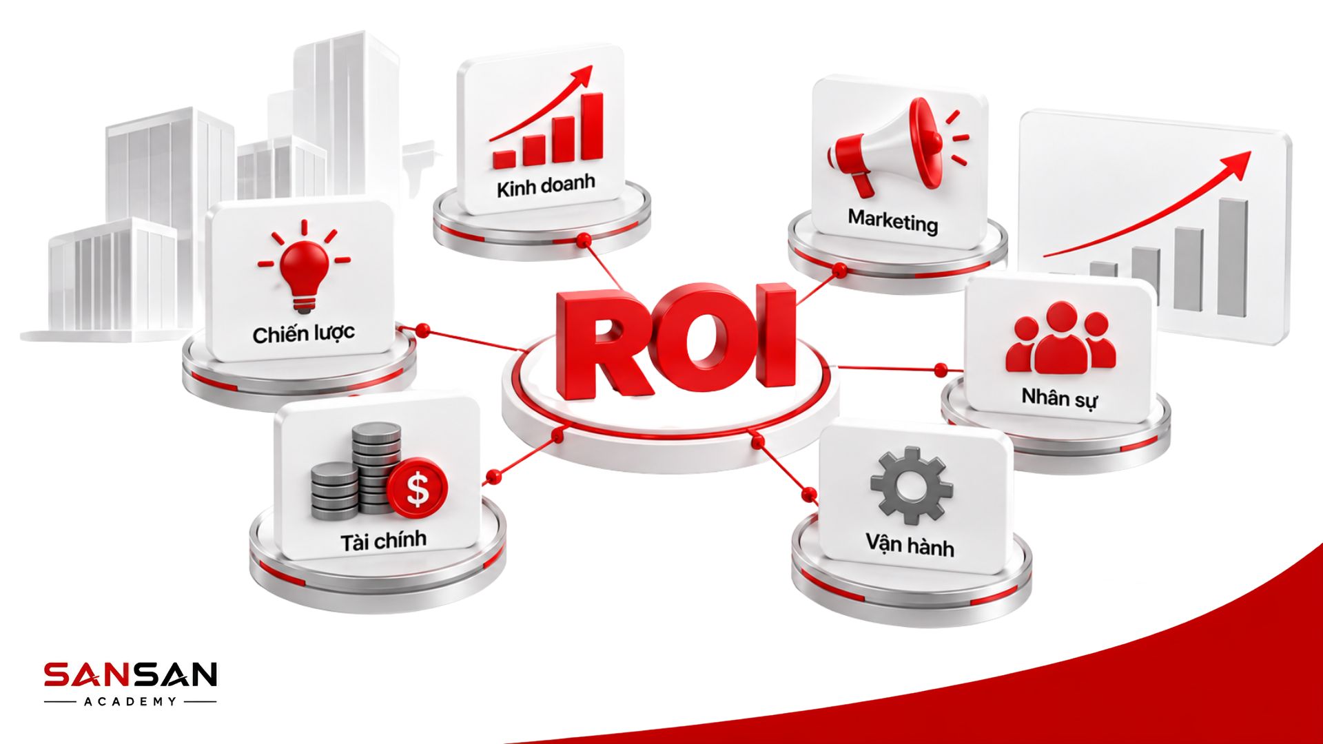 ROI được ứng dụng trong kinh doanh, Marketing, tài chính, vận hành và các quyết định đầu tư của doanh nghiệp