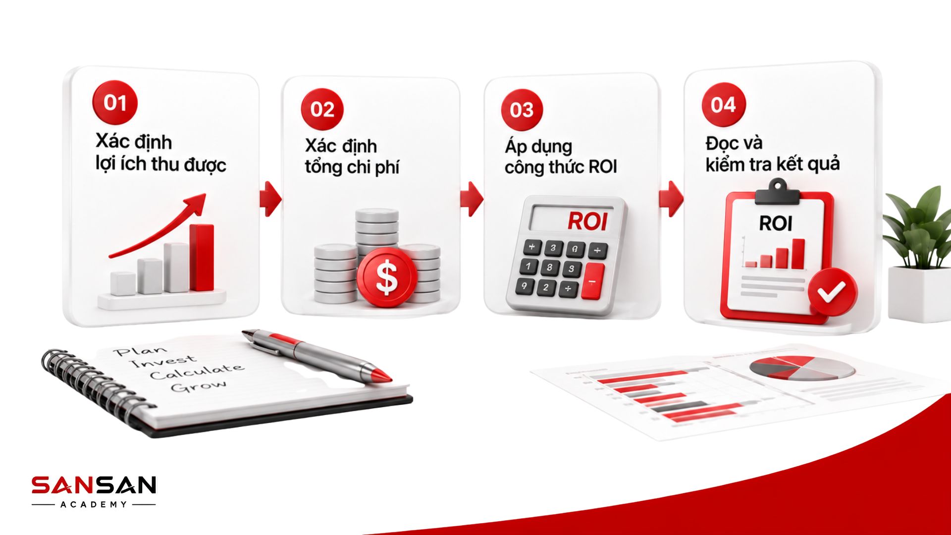 Ví dụ ứng dụng ROI trong kinh doanh, đầu tư và Marketing để đánh giá hiệu quả chi phí