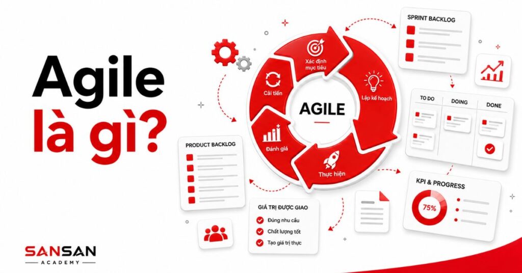 Chu trình Agile với backlog, Kanban và biểu đồ tiến độ dự án