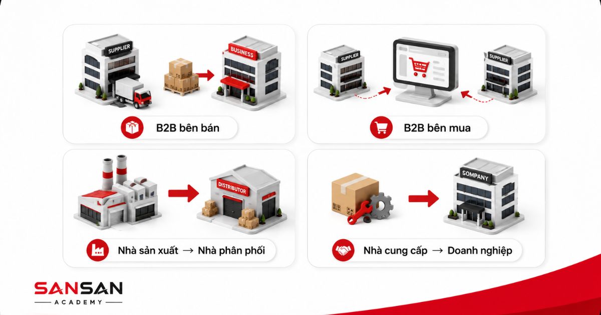 Bốn mô hình B2B phổ biến trong chuỗi cung ứng doanh nghiệp