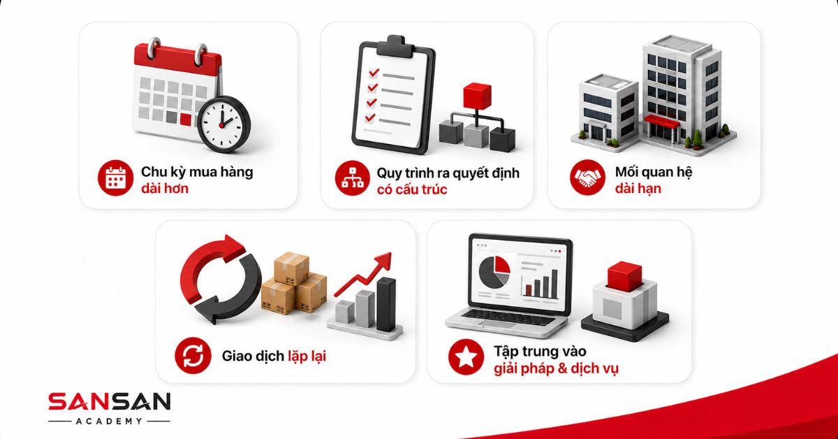 Năm đặc điểm B2B gồm chu kỳ dài, quy trình và quan hệ