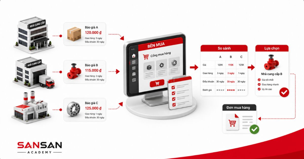 Ba doanh nghiệp nhận đề xuất cá nhân hóa theo nhu cầu riêng