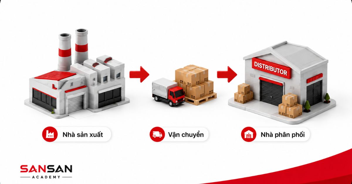 Hàng hóa được vận chuyển từ nhà sản xuất đến nhà phân phối