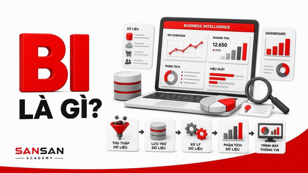 Quy trình BI chuyển dữ liệu thành insight và quyết định