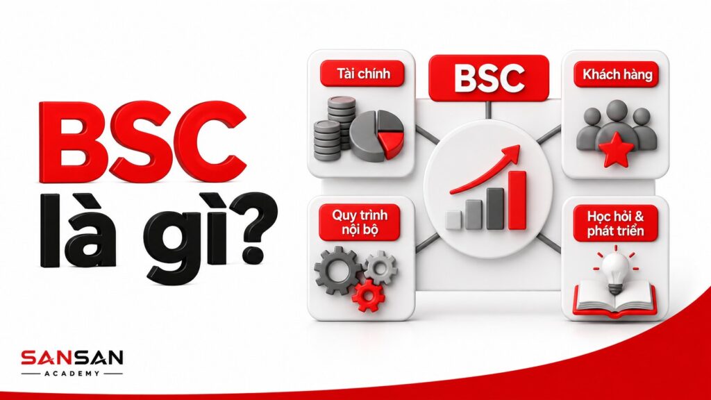 Bảng BSC 3D kết nối bốn khía cạnh quản trị chiến lược