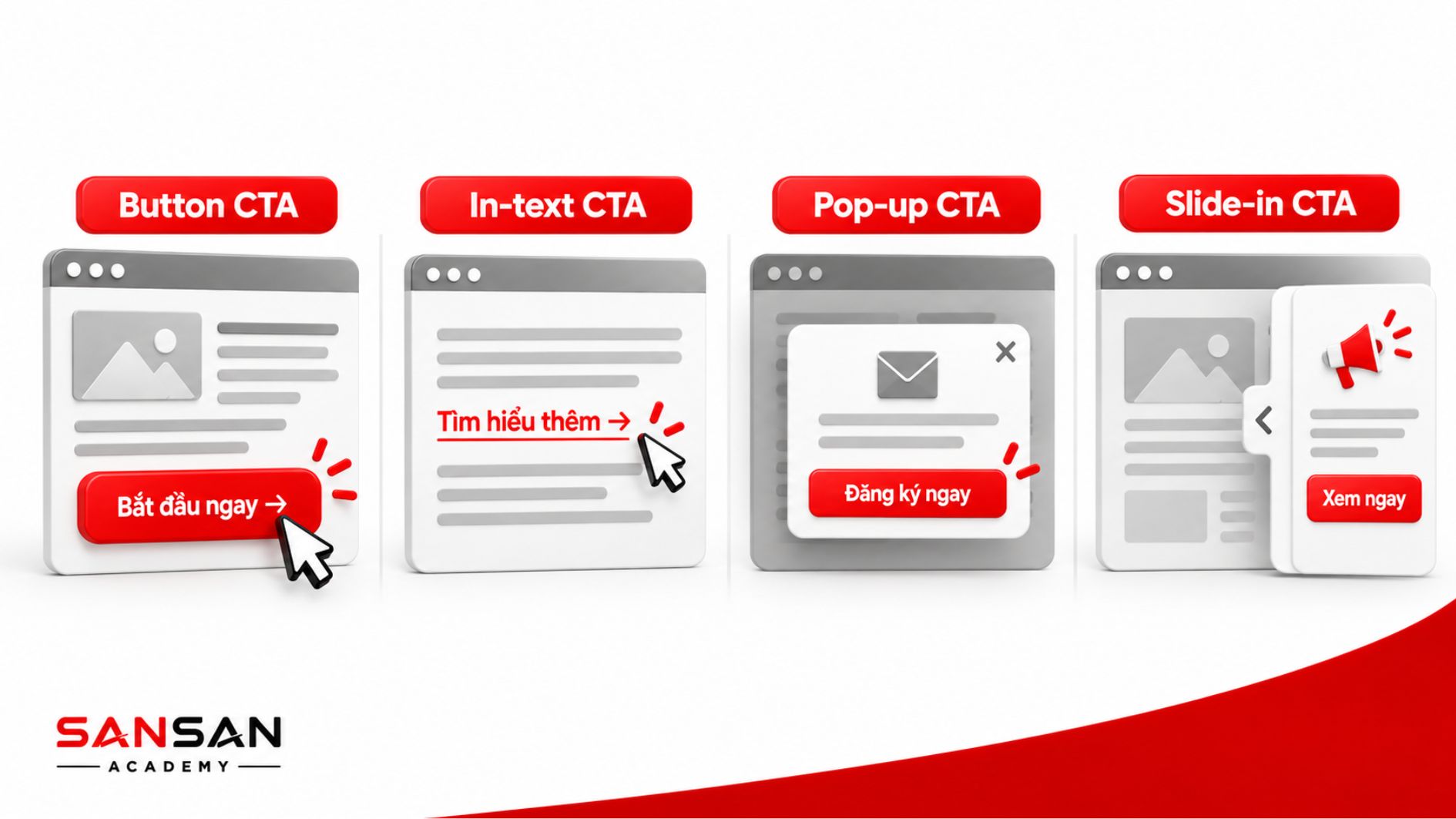 Bốn hình thức CTA gồm nút, liên kết, pop-up và slide-in