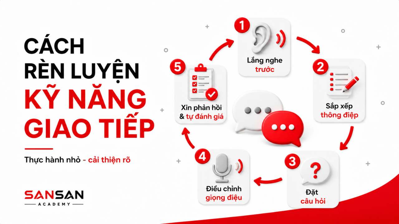 Năm bước rèn kỹ năng giao tiếp gồm lắng nghe trước, sắp xếp thông điệp, đặt câu hỏi, điều chỉnh giọng điệu và xin phản hồi.