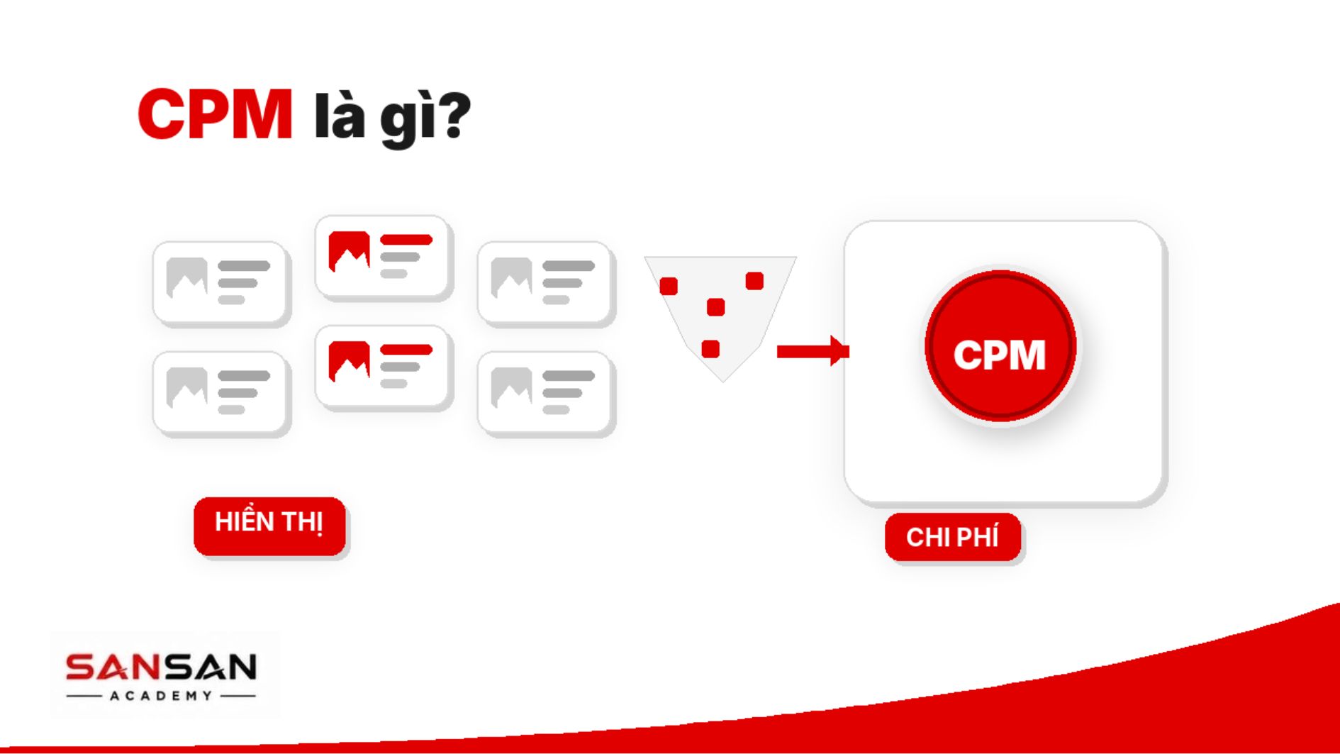Lượt hiển thị quảng cáo được quy đổi thành chi phí theo CPM.