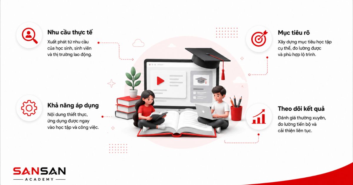 Học viên học trực tuyến với mục tiêu, khả năng áp dụng và theo dõi kết quả