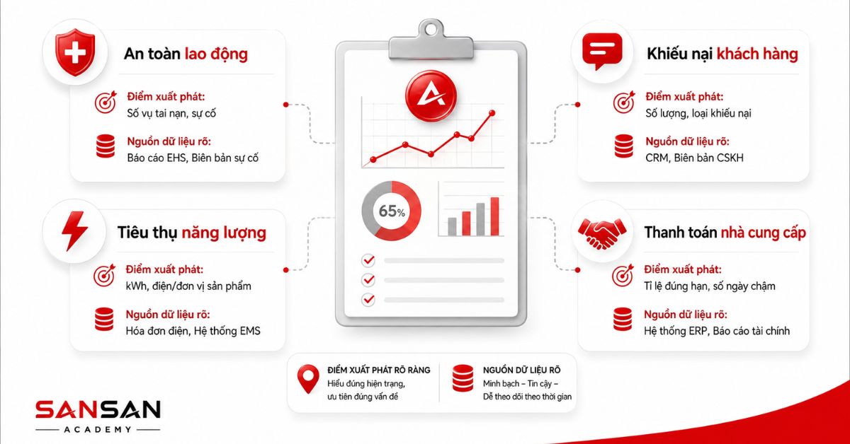 Bảng dữ liệu CSR về an toàn lao động, năng lượng, khiếu nại và thanh toán
