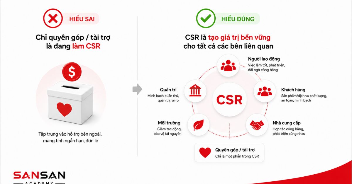 So sánh từ thiện ngắn hạn với CSR tạo giá trị bền vững