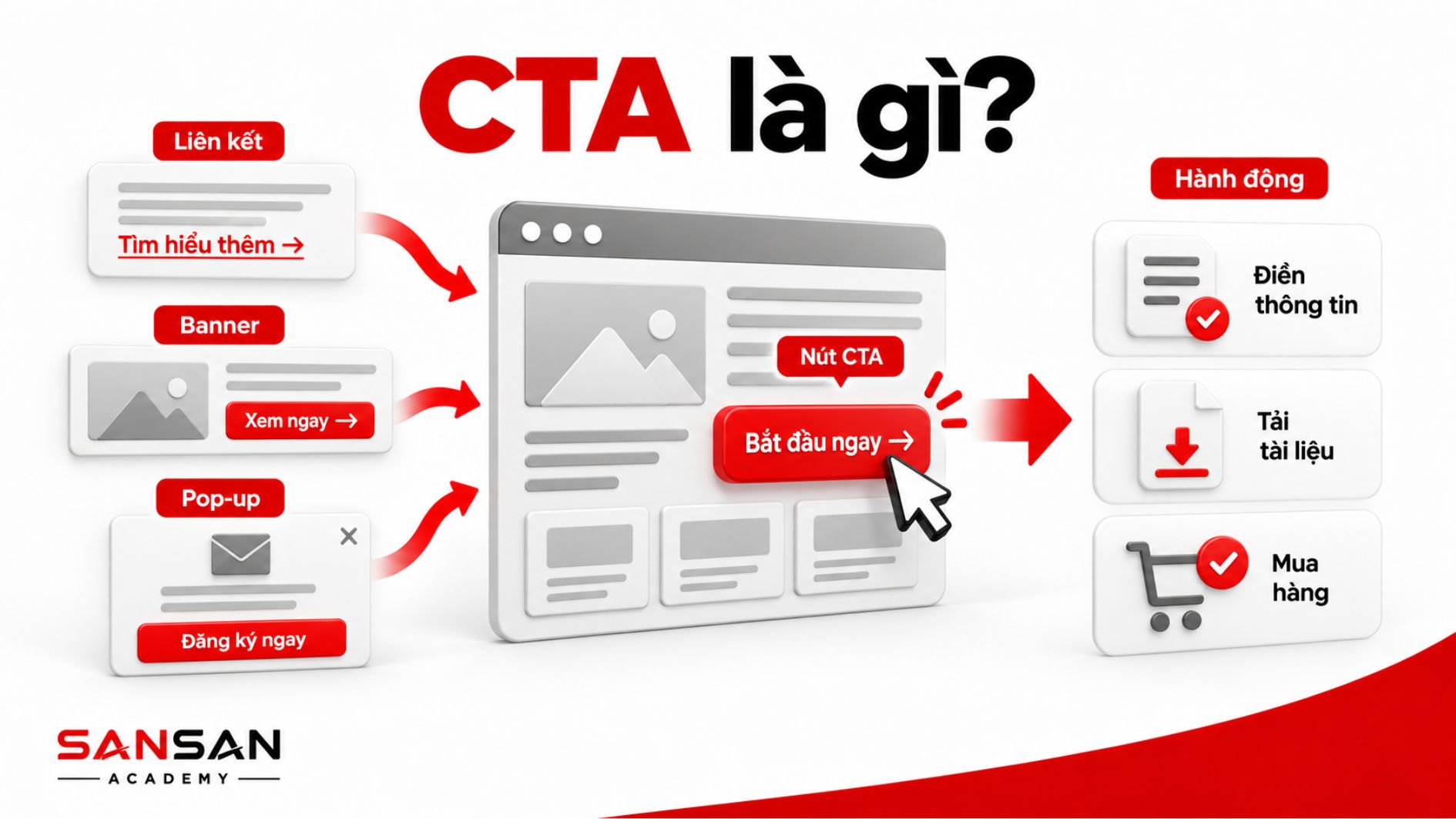 CTA kết nối liên kết, banner, pop-up với hành động tiếp theo