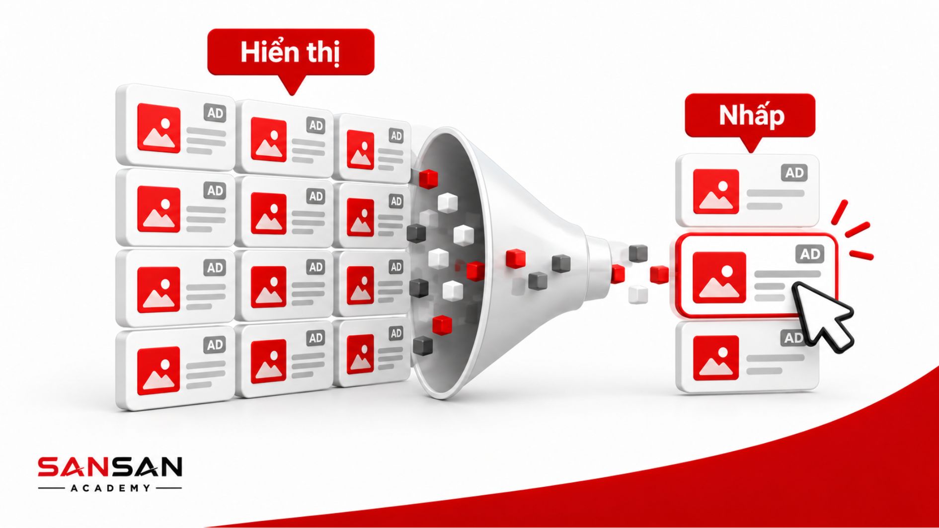 CTR quảng cáo thể hiện tỷ lệ người nhấp sau mỗi lần quảng cáo hiển thị.