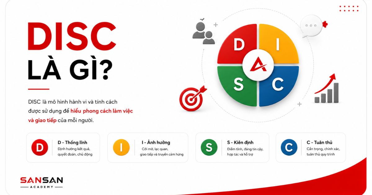 Vòng tròn DISC mô tả bốn xu hướng hành vi D, I, S và C
