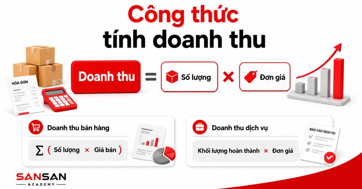 Công thức doanh thu bằng số lượng nhân đơn giá bán