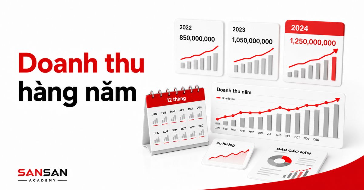 Báo cáo doanh thu 12 tháng và xu hướng tăng qua nhiều năm