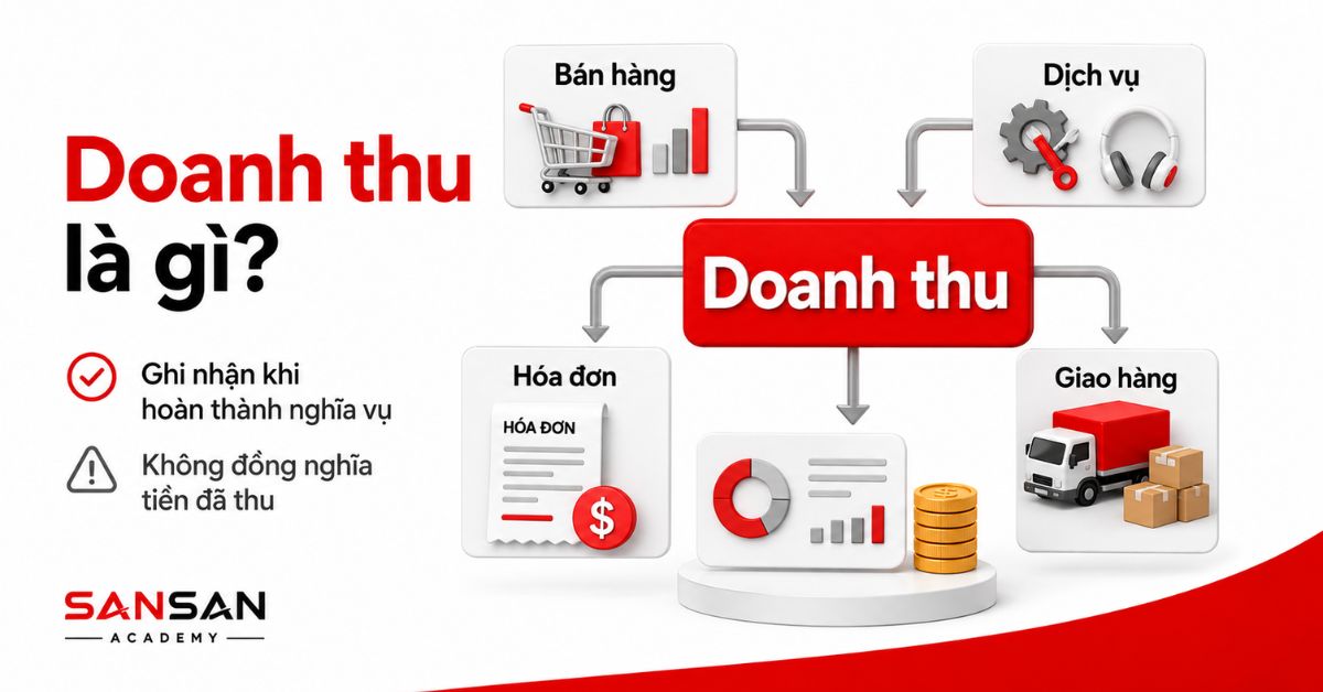 Sơ đồ doanh thu từ bán hàng, dịch vụ, hóa đơn và giao hàng