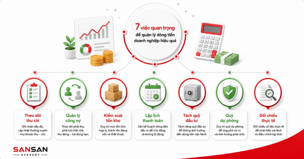 Bảy yếu tố quản lý dòng tiền doanh nghiệp bằng biểu đồ và lịch