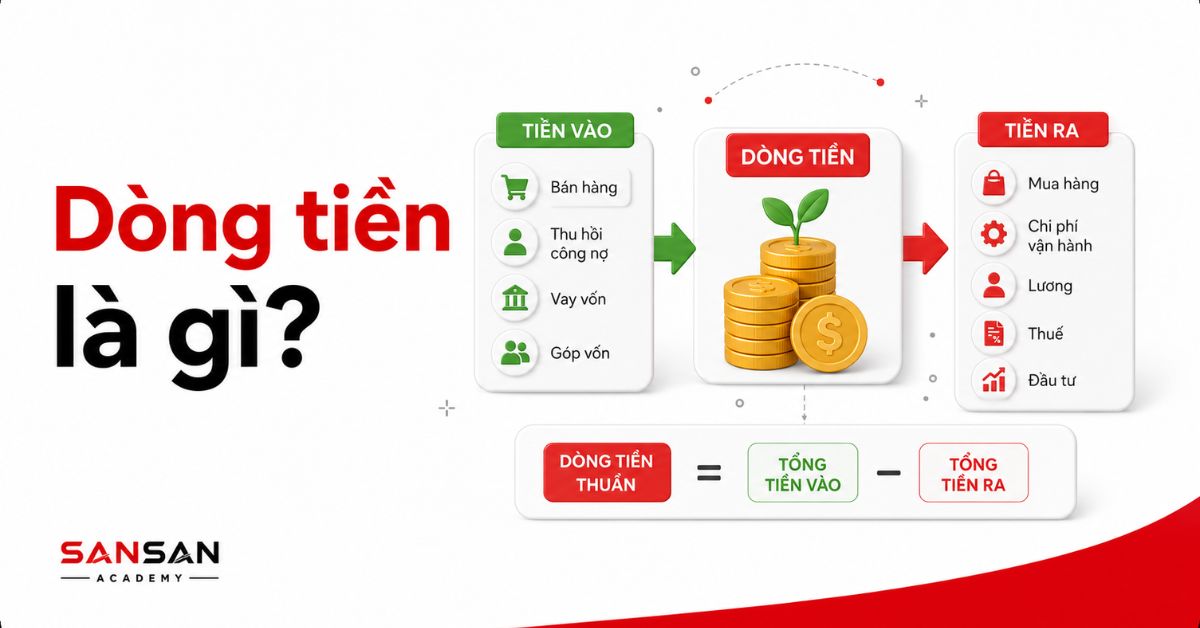 Sơ đồ tiền vào, tiền ra và công thức tính dòng tiền thuần