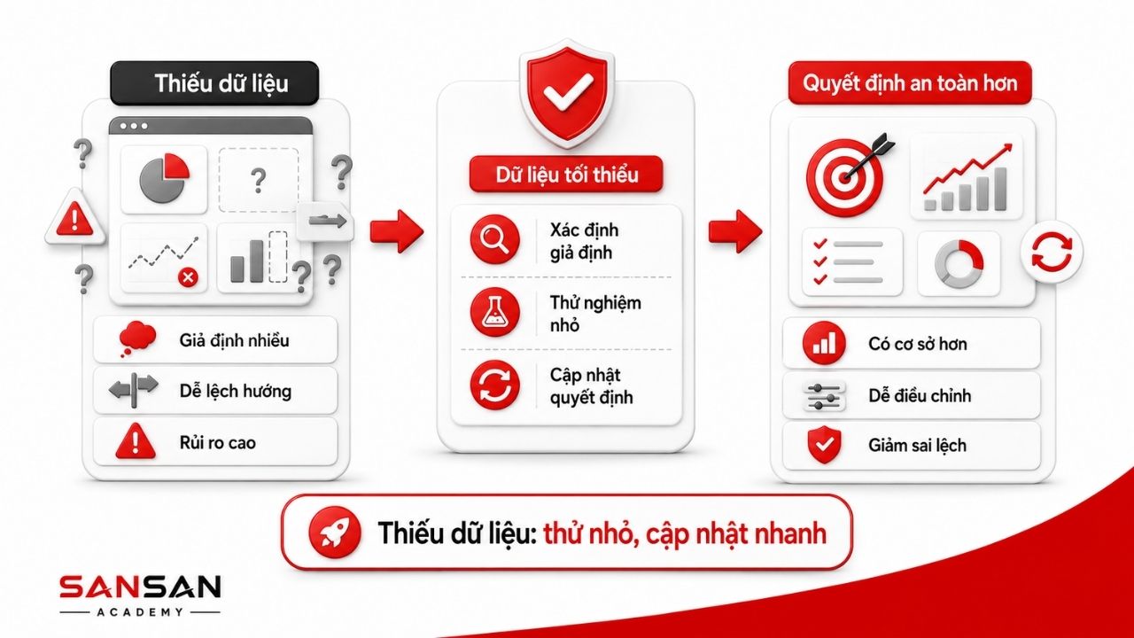 So sánh giữa thiếu dữ liệu và cách ra quyết định an toàn hơn