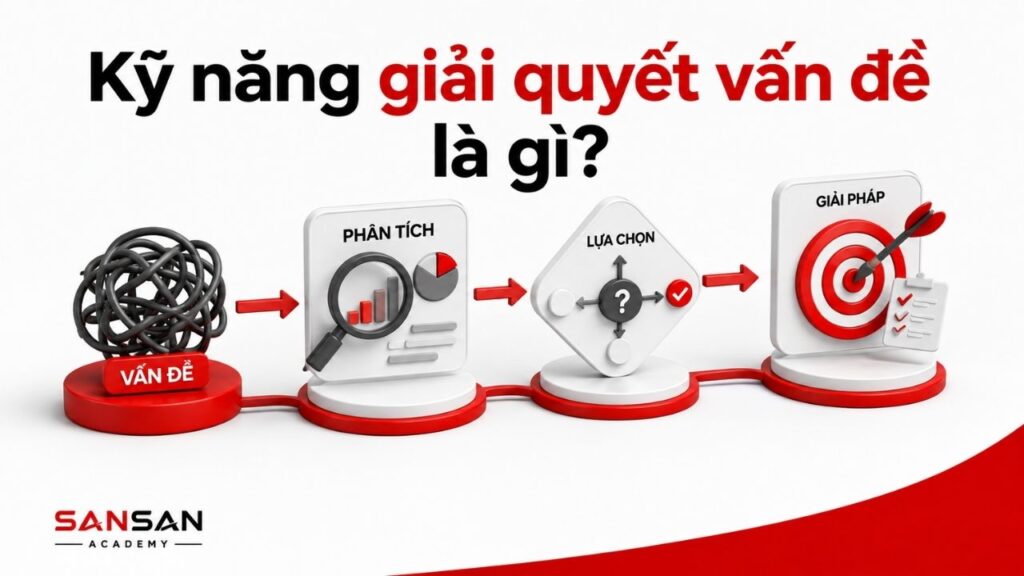 Quy trình từ vấn đề đến phân tích, lựa chọn và giải pháp