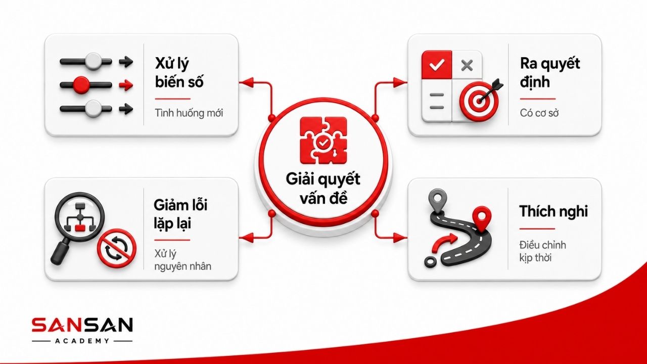 Bốn lợi ích chính của kỹ năng giải quyết vấn đề trong công việc