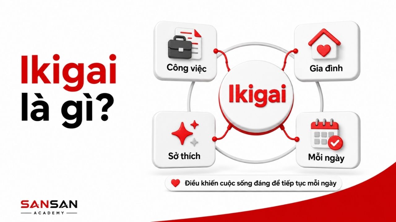 Sơ đồ Ikigai kết nối công việc, gia đình, sở thích và mỗi ngày