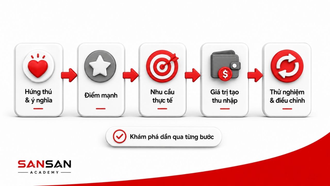 Quy trình năm bước khám phá Ikigai từ hứng thú đến thử nghiệm