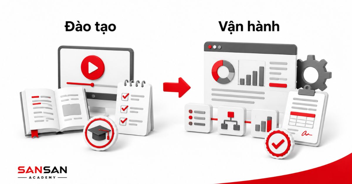 Tài liệu đào tạo chuyển thành dashboard vận hành hệ thống ISO