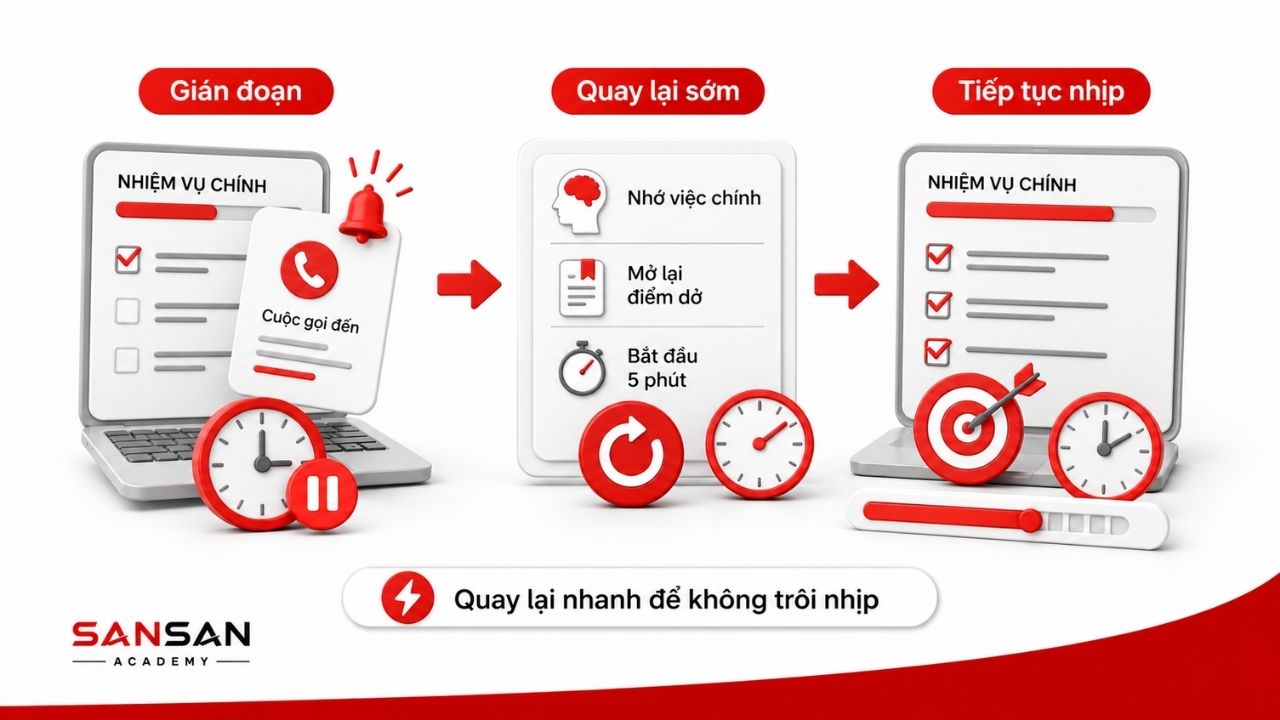 Khôi phục nhịp làm việc sau gián đoạn ngắn để tiếp tục nhiệm vụ