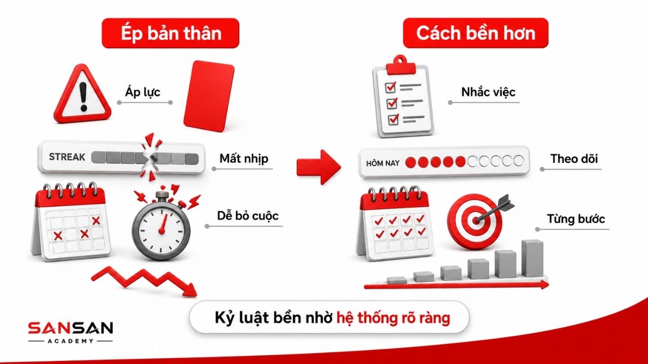 So sánh ép buộc bằng hình phạt với cách duy trì tích cực hơn