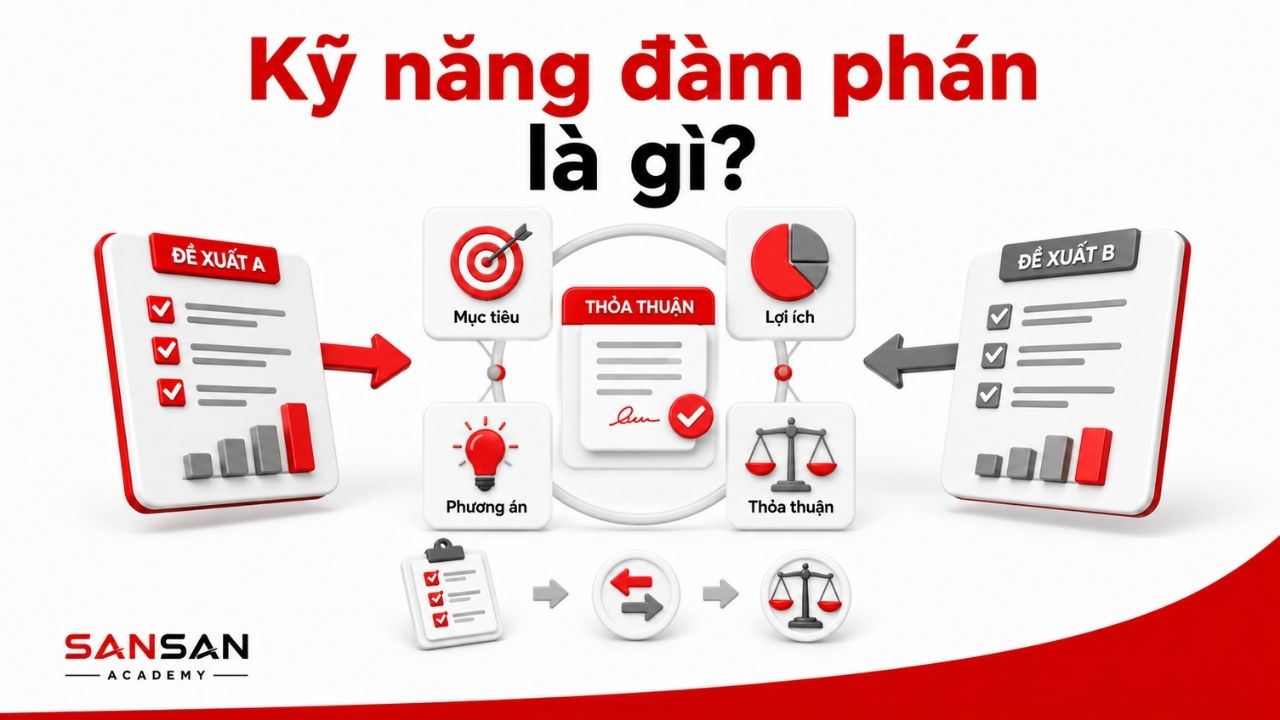 Hai phương án trao đổi mục tiêu, lợi ích và điều kiện thỏa thuận