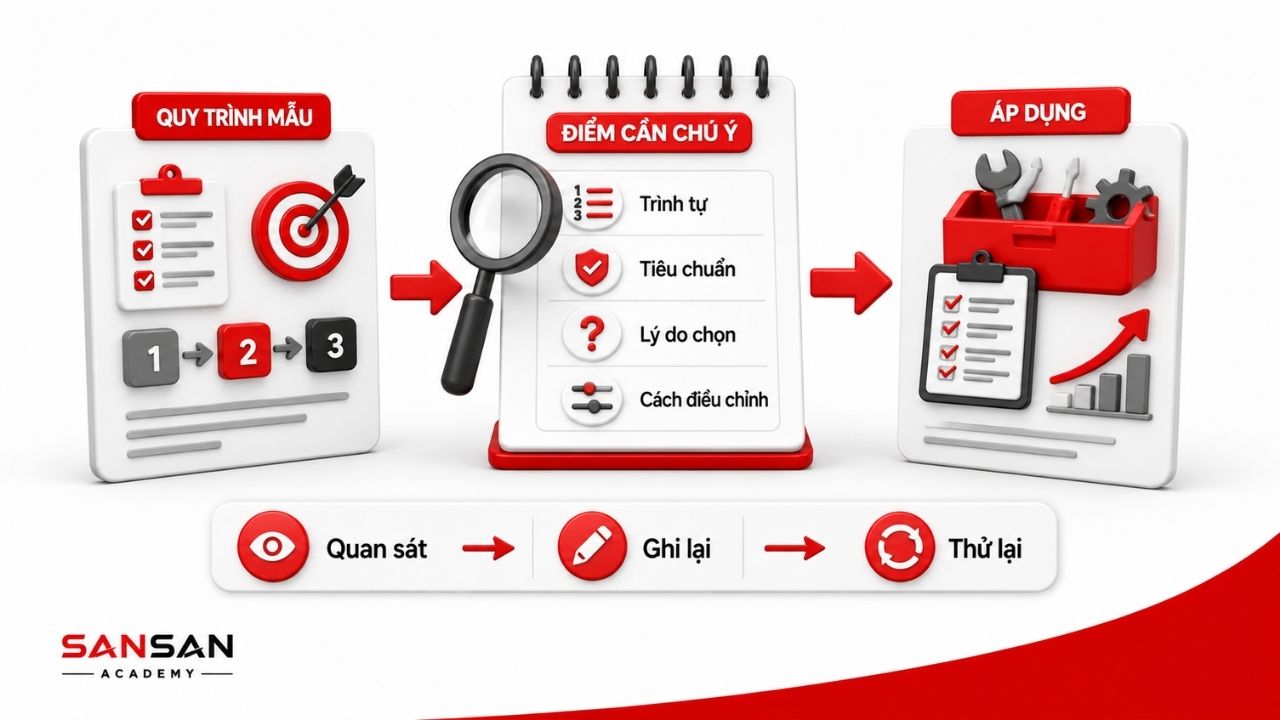 Quan sát quy trình mẫu, ghi chú điểm quan trọng và thử áp dụng