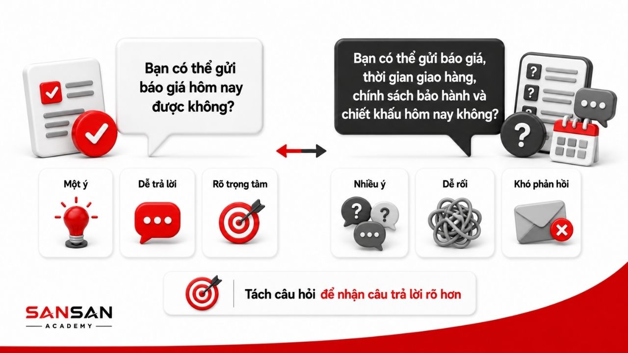 So sánh câu hỏi một ý với câu hỏi chứa quá nhiều nội dung