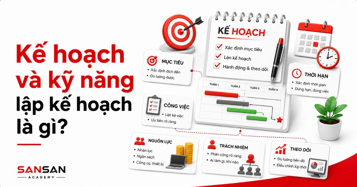 Sơ đồ kỹ năng lập kế hoạch với mục tiêu, nhiệm vụ và tiến độ thực hiện