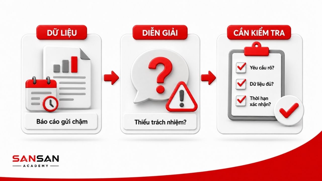 Dữ kiện, diễn giải và thông tin còn thiếu trước kết luận