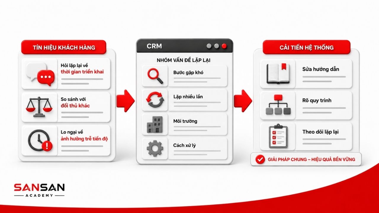 Tín hiệu khách hàng được nhóm lại để cải tiến hệ thống