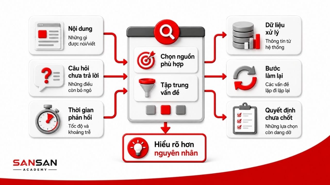 Nhiều nguồn thông tin hội tụ để làm rõ nguyên nhân