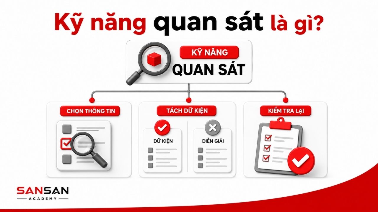 Sơ đồ chọn thông tin, tách dữ kiện và kiểm tra nhận định