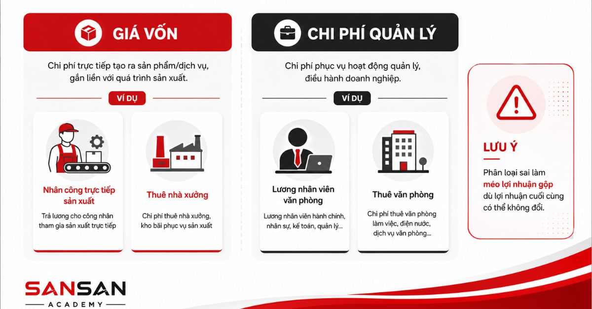 So sánh giá vốn và chi phí quản lý qua ví dụ phân loại