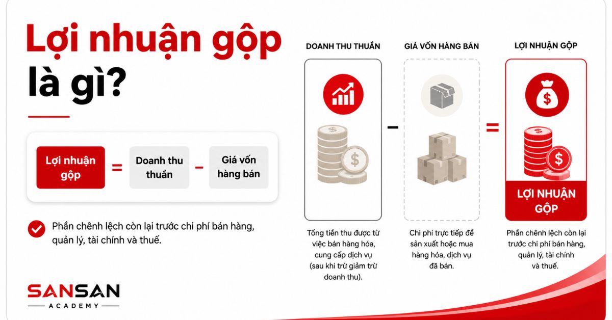 Sơ đồ doanh thu thuần trừ giá vốn để xác định lợi nhuận gộp