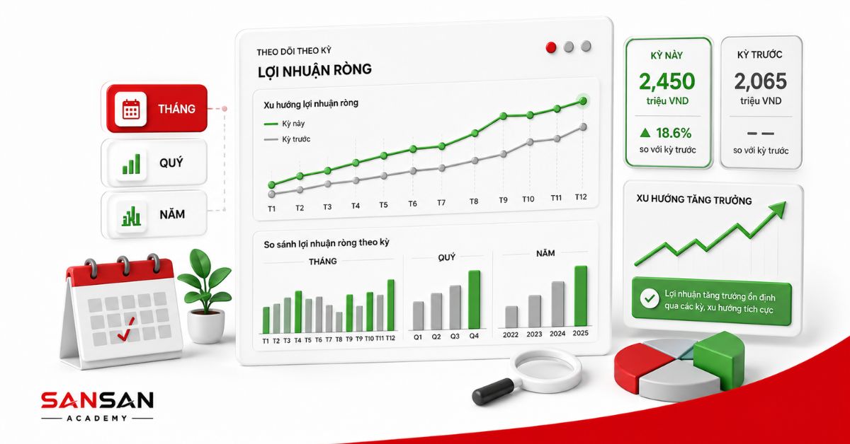 Dashboard lợi nhuận ròng với biểu đồ xu hướng theo từng kỳ