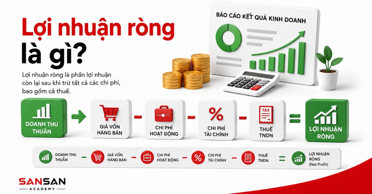 Bảng báo cáo tài chính 3D minh họa khái niệm lợi nhuận ròng