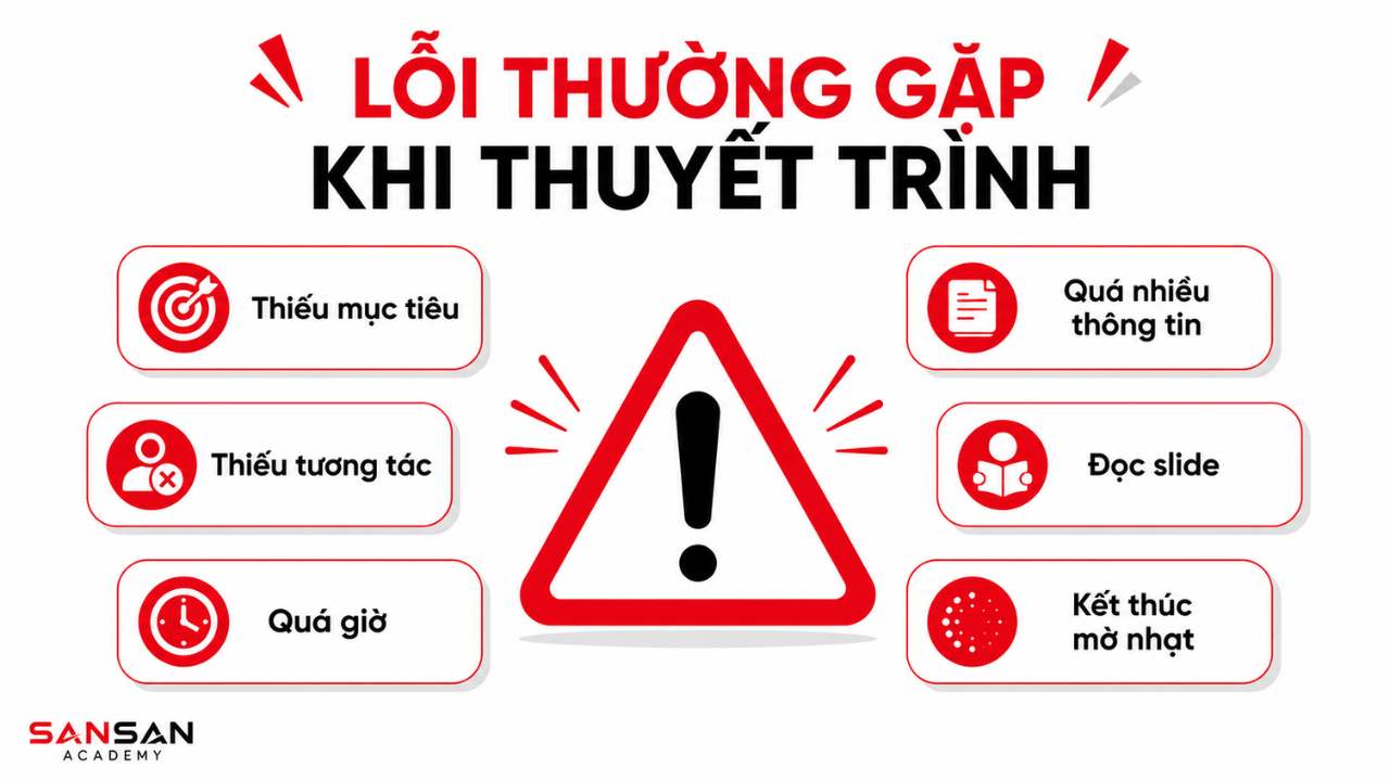 Sáu lỗi thường gặp khi thuyết trình gồm thiếu mục tiêu, thiếu tương tác, quá giờ, quá nhiều thông tin, đọc slide và kết thúc mờ nhạt.